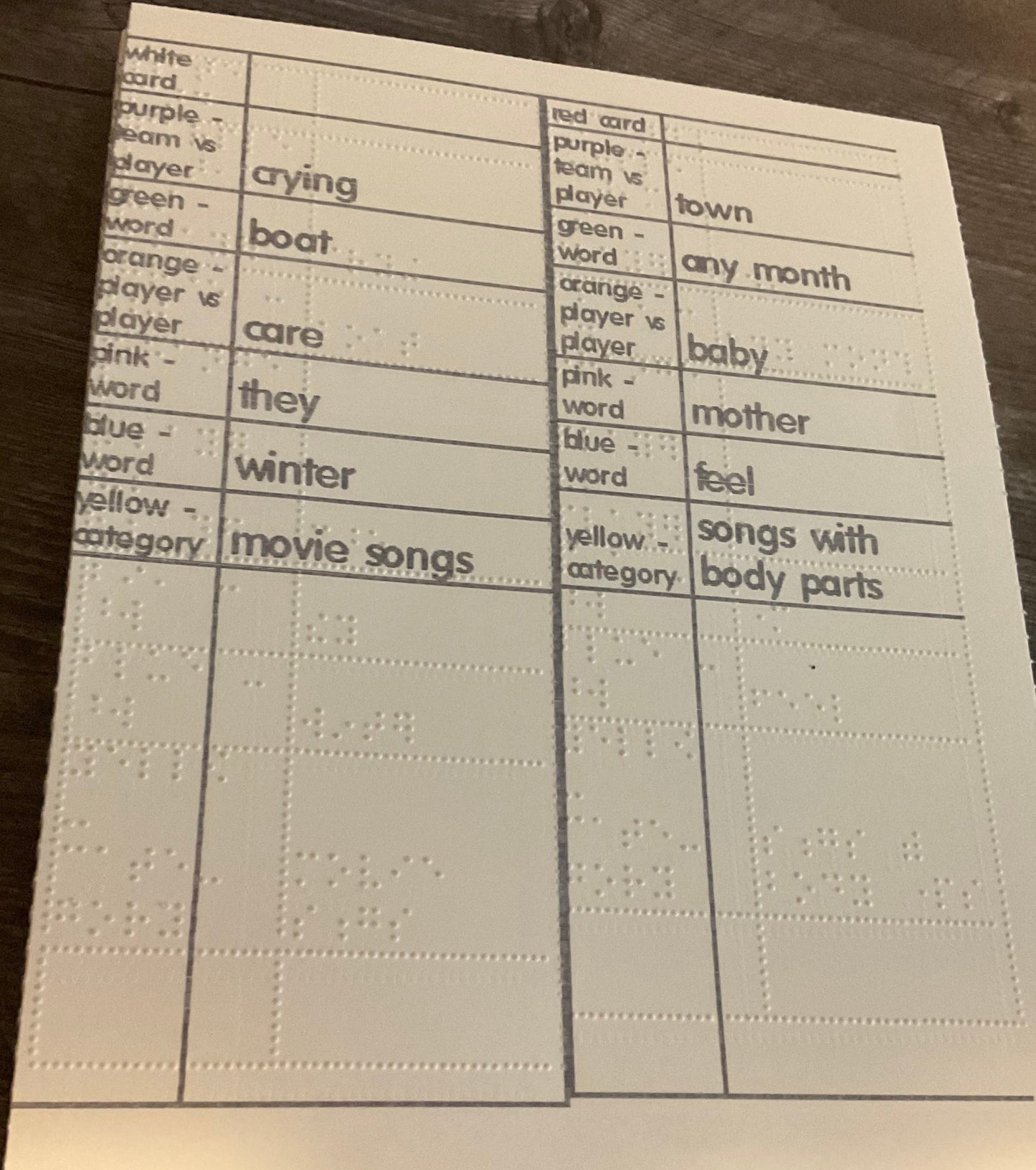 Large print/Braille replacement cards show all the different categories. The front of the cards are in one column and the back of the cards are in the other column