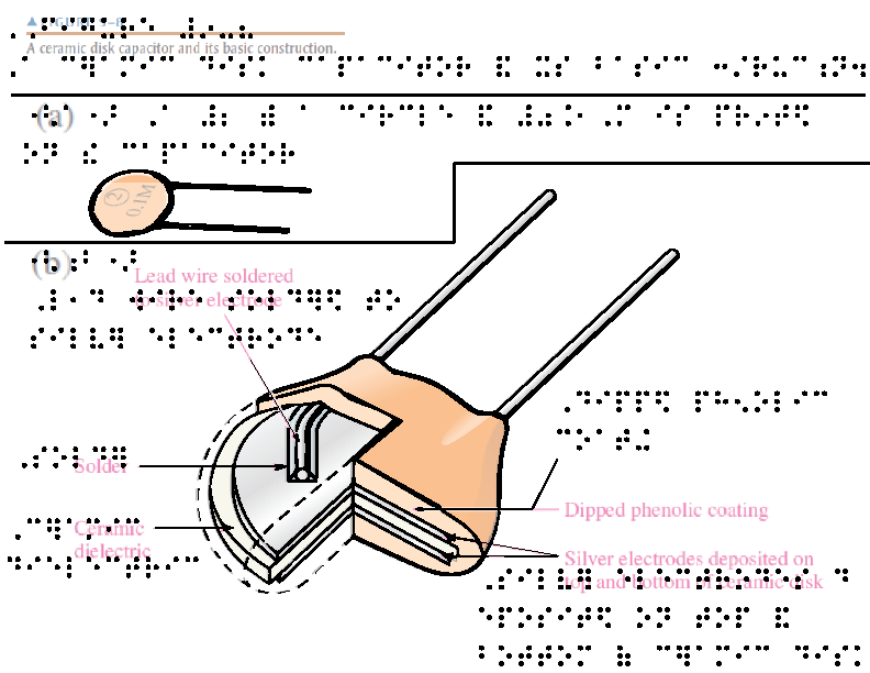 Diagram of a capacitor for swellform machines