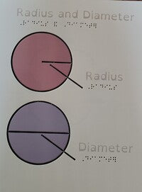 swellform geometry graphic of radius vs diameter